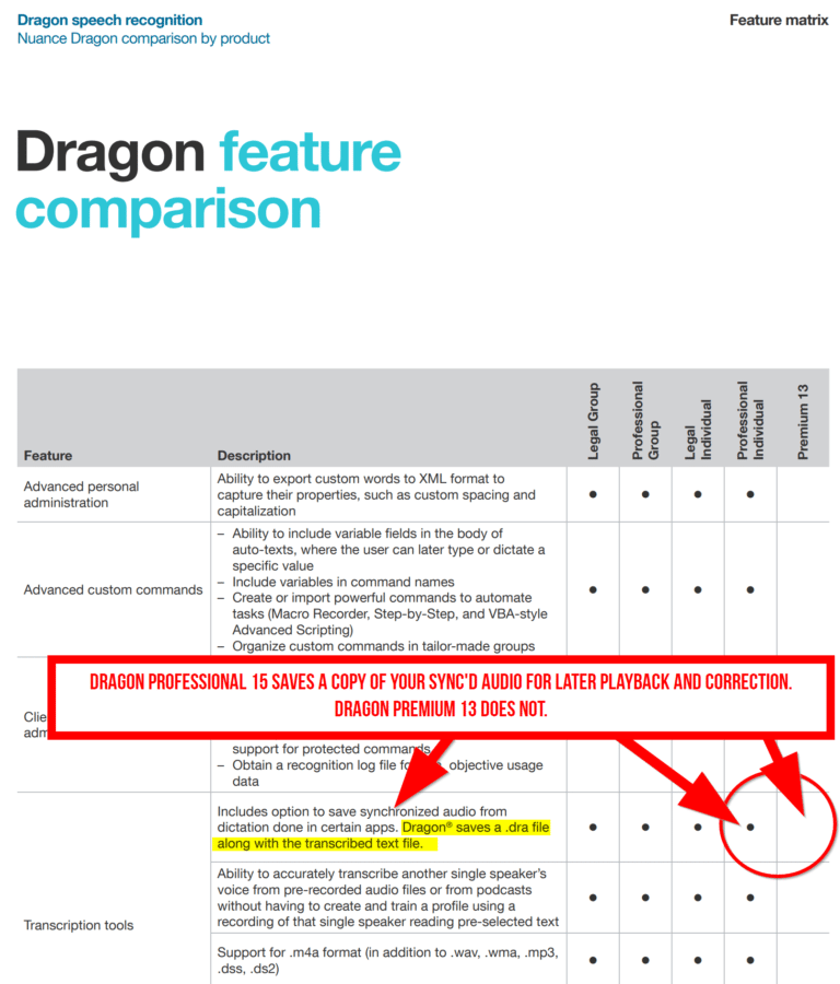 Dragon Feature Matrix comparing Dragon NaturallySpeaking Premium vs Professional Individual - a key difference.